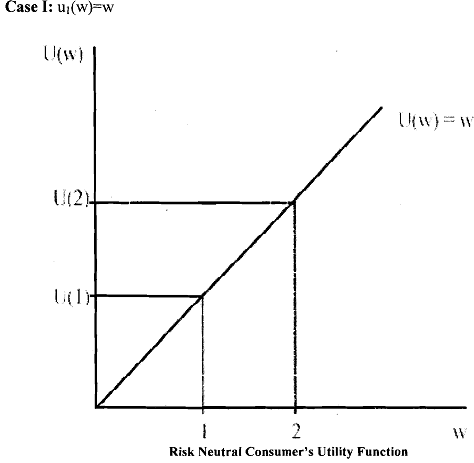 712_Expected utility theory and risk aversion1.png